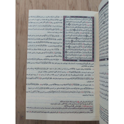 تفسير الجلالين | السيوطي | المحلي | دار الفجر للتراث
